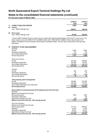 NQXT Holdings 2022 Annual Report.pdf