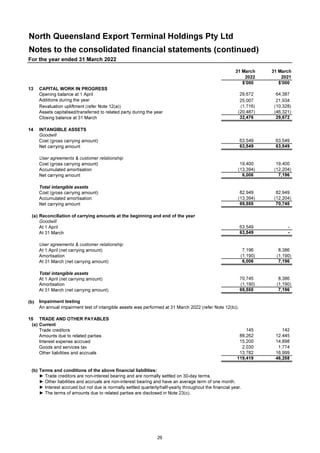 NQXT Holdings 2022 Annual Report.pdf