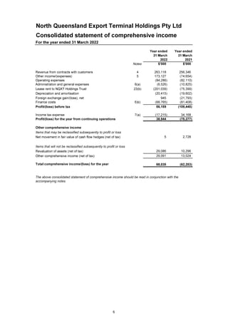 NQXT Holdings 2022 Annual Report.pdf