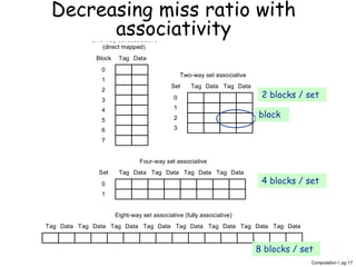 Computation I pg 17
Decreasing miss ratio with
associativity
Tag Data Tag Data Tag Data Tag Data Tag Data Tag Data Tag Data Tag Data
Eight-way set associative (fully associative)
Tag Data Tag Data Tag Data Tag Data
Four-way set associative
Set
0
1
Tag Data
One-way set associative
(direct mapped)
Block
0
7
1
2
3
4
5
6
Tag Data
Two-way set associative
Set
0
1
2
3
Tag Data
block
2 blocks / set
4 blocks / set
8 blocks / set
 