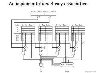 Computation I pg 18
An implementation: 4 way associative
Address
22 8
V TagIndex
0
1
2
253
254
255
Data V Tag Data V Tag Data V Tag Data
3222
4-to-1 multiplexor
Hit Data
123891011123031 0
 