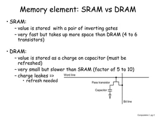 Computation I pg 3
• SRAM:
– value is stored with a pair of inverting gates
– very fast but takes up more space than DRAM (4 to 6
transistors)
• DRAM:
– value is stored as a charge on capacitor (must be
refreshed)
– very small but slower than SRAM (factor of 5 to 10)
– charge leakes =>
• refresh needed
Memory element: SRAM vs DRAM
Word line
Pass transistor
Capacitor
Bit line
 