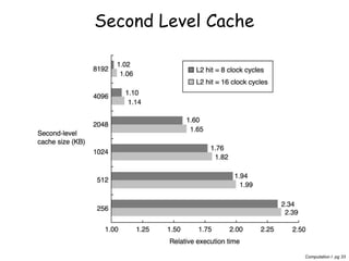 Computation I pg 33
Second Level Cache
 