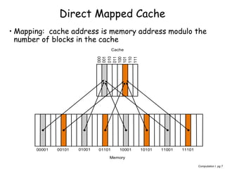 Computation I pg 7
• Mapping: cache address is memory address modulo the
number of blocks in the cache
Direct Mapped Cache
00001 00101 01001 01101 10001 10101 11001 11101
000
Cache
Memory
001
010
011
100
101
110
111
 