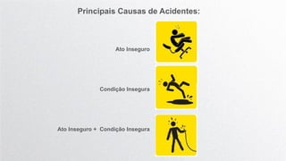 Ato Inseguro
Condição Insegura
Ato Inseguro + Condição Insegura
Principais Causas de Acidentes:
 