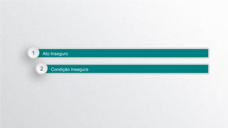 Ato Inseguro
1
Condição Insegura
2
 