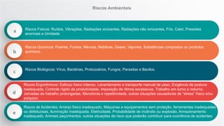 a
b
c
d
e
Riscos Ambientais
Riscos Físicos: Ruídos, Vibrações, Radiações ionizantes, Radiações não ionizantes, Frio, Calor, Pressões
anormais e Umidade.
Riscos Químicos: Poeiras, Fumos, Névoas, Neblinas, Gases, Vapores, Substâncias compostos ou produtos
químicos.
Riscos Biológicos: Vírus, Bactérias, Protozoários, Fungos, Parasitas e Bacilos.
Riscos Ergonômicos: Esforço físico intenso, Levantamento e transporte manual de peso, Exigência de postura
inadequada, Controle rígido de produtividade, Imposição de ritmos excessivos, Trabalho em turno e noturno,
Jornadas de trabalho prolongadas, Monotonia e repetitividade, outras situações causadoras de “stress” físico e/ou
psíquico.
Riscos de Acidentes: Arranjo físico inadequado, Máquinas e equipamentos sem proteção, ferramentas inadequadas
ou defeituosas, Iluminação inadequada, Eletricidade, Probabilidade de incêndio ou explosão, Armazenamento
inadequado, Animais peçonhentos, outras situações de risco que poderão contribuir para ocorrência de acidentes.
 