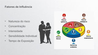 • Natureza do risco
• Concentração
• Intensidade
• Sensibilidade Individual
• Tempo de Exposição
Fatores de Influência
 