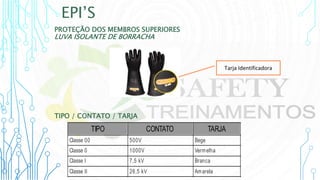 EPI’S
PROTEÇÃO DOS MEMBROS SUPERIORES
LUVA ISOLANTE DE BORRACHA
TIPO / CONTATO / TARJA
Tarja Identificadora
TIPO CONTATO TARJA
Classe 00 500V Bege
Classe 0 1000V Vermelha
Classe I 7,5 kV Branca
Classe II 26,5 kV Amarela
 