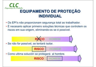 • Os EPI’s não proporcionam segurança total ao trabalhador.
• É necesario aplicar primeiro soluções técnicas que controlem os
riscos em sua origem, eliminando-os se é possível.
• Se não for possível, se tentará isolar.
• Como ultima solución se protegerá al hombre.
RISCO HOMEM
RISCO HOMEM
RISCO HOMEM
EQUIPAMENTO DE PROTEÇÃO
INDIVIDUAL
 