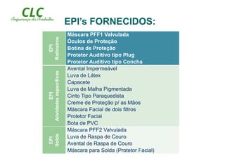 OBRIGAÇÕES DO EMPREGADOR QUANTO AO EPI
Adquirir o tipo adequado à atividade do empregado;
Fornecer ao empregado somente EPI aprovado pelo Ministério do
Trabalho (com C.A.);
Treinar o trabalhador sobre o seu uso adequado;
Tornar obrigatório o seu uso;
EQUIPAMENTO DE PROTEÇÃO
INDIVIDUAL
 