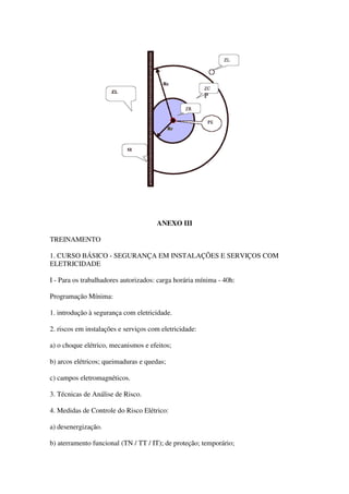 ANEXO III

TREINAMENTO

1. CURSO BÁSICO - SEGURANÇA EM INSTALAÇÕES E SERVIÇOS COM
ELETRICIDADE

I - Para os trabalhadores autorizados: carga horária mínima - 40h:

Programação Mínima:

1. introdução à segurança com eletricidade.

2. riscos em instalações e serviços com eletricidade:

a) o choque elétrico, mecanismos e efeitos;

b) arcos elétricos; queimaduras e quedas;

c) campos eletromagnéticos.

3. Técnicas de Análise de Risco.

4. Medidas de Controle do Risco Elétrico:

a) desenergização.

b) aterramento funcional (TN / TT / IT); de proteção; temporário;
 