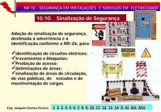 NR.10 - SEGURANÇA EM INSTALAÇÕES E SERVIÇOS EM ELETRICIDADE

10.10. Sinalização de Segurança
Adoção de sinalização de segurança,
destinada à advertência e à
identificação,conforme a NR-26, para:
identificação de circuitos elétricos;
travamentos e bloqueios;
Proibição de acesso;
delimitações de áreas;
sinalização de áreas de circulação,
de vias públicas, de veículos e de
movimentação de cargas.

Eng. Joaquim Gomes Pereira

1 2 3 4 5 6 7 8 9 10 11 12 13 14 G AI AII AIII

21

 
