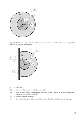10
Figura 2 - Distâncias no ar que delimitam radialmente as zonas de risco, controlada e livre, com interposição de
superfície de separação física adequada.
ZL = Zona livre
ZC = Zona controlada, restrita a trabalhadores autorizados.
ZR = Zona de risco, restrita a trabalhadores autorizados e com a adoção de técnicas, instrumentos e
equipamentos apropriados ao trabalho.
PE = Ponto da instalação energizado.
SI = Superfície isolante construída com material resistente e dotada de todos dispositivos de segurança.
Rr
ZCP
Rc
ZR
PE
ZL
Rr
ZC
P
Rc
ZR
PE
ZL
ZL
SI
 