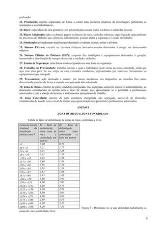 9
realização.
21. Prontuário: sistema organizado de forma a conter uma memória dinâmica de informações pertinentes às
instalações e aos trabalhadores.
22. Risco: capacidade de uma grandeza com potencial para causar lesões ou danos à saúde das pessoas.
23. Riscos Adicionais: todos os demais grupos ou fatores de risco, além dos elétricos, específicos de cada ambiente
ou processos de Trabalho que, direta ou indiretamente, possam afetar a segurança e a saúde no trabalho.
24. Sinalização: procedimento padronizado destinado a orientar, alertar, avisar e advertir.
25. Sistema Elétrico: circuito ou circuitos elétricos inter-relacionados destinados a atingir um determinado
objetivo.
26. Sistema Elétrico de Potência (SEP): conjunto das instalações e equipamentos destinados à geração,
transmissão e distribuição de energia elétrica até a medição, inclusive.
27. Tensão de Segurança: extra baixa tensão originada em uma fonte de segurança.
28. Trabalho em Proximidade: trabalho durante o qual o trabalhador pode entrar na zona controlada, ainda que
seja com uma parte do seu corpo ou com extensões condutoras, representadas por materiais, ferramentas ou
equipamentos que manipule.
29. Travamento: ação destinada a manter, por meios mecânicos, um dispositivo de manobra fixo numa
determinada posição, de forma a impedir uma operação não autorizada.
30. Zona de Risco: entorno de parte condutora energizada, não segregada, acessível inclusive acidentalmente, de
dimensões estabelecidas de acordo com o nível de tensão, cuja aproximação só é permitida a profissionais
autorizados e com a adoção de técnicas e instrumentos apropriados de trabalho.
31. Zona Controlada: entorno de parte condutora energizada, não segregada, acessível, de dimensões
estabelecidas de acordo com o nível de tensão, cuja aproximação só é permitida a profissionais autorizados.
ANEXO I
ZONA DE RISCO E ZONA CONTROLADA
Tabela de raios de delimitação de zonas de risco, controlada e livre.
Figura 1 - Distâncias no ar que delimitam radialmente as
zonas de risco, controlada e livre
Faixa de tensão
Nominal da
instalação
elétrica em kV
Rr - Raio de
delimitação
entre zona de
risco e
controlada em
metros
Rc - Raio de
delimitação
entre zona
controlada e
livre em metros
1 0,20 0,70
1 e 3 0,22 1,22
3 e 6 0,25 1,25
6 e 10 0,35 1,35
10 e 15 0,38 1,38
15 e 20 0,40 1,40
20 e 30 0,56 1,56
30 e 36 0,58 1,58
36 e 45 0,63 1,63
45 e 60 0,83 1,83
60 e 70 0,90 1,90
70 e 110 1,00 2,00
110 e 132 1,10 3,10
132 e 150 1,20 3,20
150 e 220 1,60 3,60
220 e 275 1,80 3,80
275 e 380 2,50 4,50
380 e 480 3,20 5,20
480 e 700 5,20 7,20
 