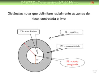 DEWERT – Treinamentos – NR-10 básico                    1A


Distâncias no ar que delimitam radialmente as zonas de
                     risco, controlada e livre


        ZR= zona de risco                     ZL = zona livre




                Rc                        ZC = zona controlada




                        Rr
                                                 PE = ponto
                                                 energizado

                                                                  NR 10
                                                                   DW
 