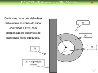 DEWERT – Treinamentos – NR-10 básico         1A



Distâncias no ar que delimitam
radialmente as zonas de risco,                      ZL

   controlada e livre, com
interposição de superfície de
                                                     ZC
 separação física adequada.           Rc



                                                          ZR
                        ZL
                                           Rr




                 SI = superfície
                    isolante
                                                           NR 10
                                                            DW
 