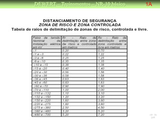 DEWERT – Treinamentos – NR-10 básico   1A




                                        NR 10
                                         DW
 