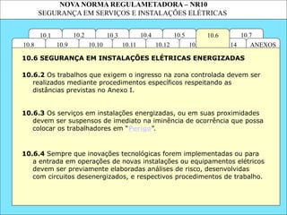 NOVA NORMA REGULAMETADORA – NR10
SEGURANÇA EM SERVIÇOS E INSTALAÇÕES ELÉTRICAS
10.7
10.5
10.14
10.13
10.3
10.2 10.4
10.11
10.10
10.1 10.6
ANEXOS
10.12
10.9
10.8
10.6.2 Os trabalhos que exigem o ingresso na zona controlada devem ser
realizados mediante procedimentos específicos respeitando as
distâncias previstas no Anexo I.
10.6.3 Os serviços em instalações energizadas, ou em suas proximidades
devem ser suspensos de imediato na iminência de ocorrência que possa
colocar os trabalhadores em “Perigo”.
10.6 SEGURANÇA EM INSTALAÇÕES ELÉTRICAS ENERGIZADAS
10.6.4 Sempre que inovações tecnológicas forem implementadas ou para
a entrada em operações de novas instalações ou equipamentos elétricos
devem ser previamente elaboradas análises de risco, desenvolvidas
com circuitos desenergizados, e respectivos procedimentos de trabalho.
 