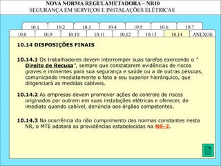 NOVA NORMA REGULAMETADORA – NR10
SEGURANÇA EM SERVIÇOS E INSTALAÇÕES ELÉTRICAS
10.3
10.2 10.4
10.11
10.10
10.1 10.7
10.6
10.5
ANEXOS
10.14
10.13
10.12
10.9
10.8
10.14.1 Os trabalhadores devem interromper suas tarefas exercendo o “
Direito de Recusa”, sempre que constatarem evidências de riscos
graves e iminentes para sua segurança e saúde ou a de outras pessoas,
comunicando imediatamente o fato a seu superior hierárquico, que
diligenciará as medidas cabíveis.
10.14.2 As empresas devem promover ações de controle de riscos
originados por outrem em suas instalações elétricas e oferecer, de
imediato quando cabível, denúncia aos órgãos competentes.
10.14 DISPOSIÇÕES FINAIS
10.14.3 Na ocorrência do não cumprimento das normas constantes nesta
NR, o MTE adotará as providências estabelecidas na NR-3.
 