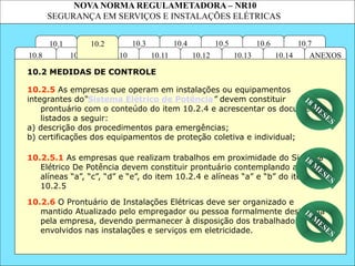 NOVA NORMA REGULAMETADORA – NR10
SEGURANÇA EM SERVIÇOS E INSTALAÇÕES ELÉTRICAS
10.1 10.7
10.6
10.5
10.4
10.3
ANEXOS
10.14
10.13
10.12
10.11
10.10
10.9
10.8
10.2
10.2.5 As empresas que operam em instalações ou equipamentos
integrantes do“Sistema Elétrico de Potência” devem constituir
prontuário com o conteúdo do item 10.2.4 e acrescentar os documentos
listados a seguir:
a) descrição dos procedimentos para emergências;
b) certificações dos equipamentos de proteção coletiva e individual;
10.2 MEDIDAS DE CONTROLE
10.2.5.1 As empresas que realizam trabalhos em proximidade do Sistema
Elétrico De Potência devem constituir prontuário contemplando as
alíneas “a”, “c”, “d” e “e”, do item 10.2.4 e alíneas “a” e “b” do item
10.2.5
10.2.6 O Prontuário de Instalações Elétricas deve ser organizado e
mantido Atualizado pelo empregador ou pessoa formalmente designada
pela empresa, devendo permanecer à disposição dos trabalhadores
envolvidos nas instalações e serviços em eletricidade.
18 M
ESES
18 M
ESES
18 M
ESES
 