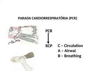 .
PARADA CARDIORRESPIRATÓRIA (PCR)
PCR
RCP C – Circulation
A – Airwai
B – Breathing
 