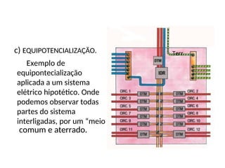 ”
c) EQUIPOTENCIALIZAÇÃO.
Exemplo de
equipontecialização
aplicada a um sistema
elétrico hipotético. Onde
podemos observar todas
partes do sistema
interligadas, por um “meio
comum e aterrado.
Terr
a
Terr
a
 
