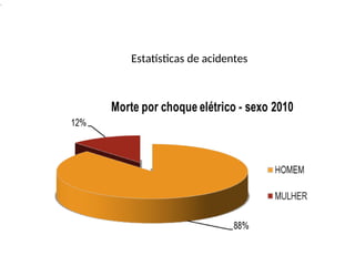 .
Estatísticas de acidentes
 