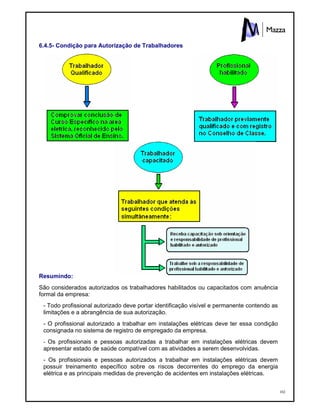 102
6.4.5- Condição para Autorização de Trabalhadores
Resumindo:
São considerados autorizados os trabalhadores habilitados ou capacitados com anuência
formal da empresa:
- Todo profissional autorizado deve portar identificação visível e permanente contendo as
limitações e a abrangência de sua autorização.
- O profissional autorizado a trabalhar em instalações elétricas deve ter essa condição
consignada no sistema de registro de empregado da empresa.
- Os profissionais e pessoas autorizadas a trabalhar em instalações elétricas devem
apresentar estado de saúde compatível com as atividades a serem desenvolvidas.
- Os profissionais e pessoas autorizados a trabalhar em instalações elétricas devem
possuir treinamento específico sobre os riscos decorrentes do emprego da energia
elétrica e as principais medidas de prevenção de acidentes em instalações elétricas.
 