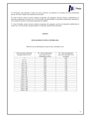 114
29. Travamento: ação destinada a manter, por meios mecânicos, um dispositivo de manobra fixo numa determinada
posição, de forma a impedir uma operação não autorizada.
30. Zona de Risco: entorno de parte condutora energizada, não segregada, acessível inclusive acidentalmente, de
dimensões estabelecidas de acordo com o nível de tensão, cuja aproximação só é permitida a profissionais autorizados e
com a adoção de técnicas e instrumentos apropriados de trabalho.
31. Zona Controlada: entorno de parte condutora energizada, não segregada, acessível, de dimensões estabelecidas de
acordo com o nível de tensão, cuja aproximação só é permitida a profissionais autorizados.
ANEXO I
ZONA DE RISCO E ZONA CONTROLADA
Tabela de raios de delimitação de zonas de risco, controlada e livre.
Faixa de tensão nominal da
instalação elétrica em kV
Rr – Raio de delimitação
entre zona de risco e
controlada em metros
Rc – Raio de delimitação
entre zona controlada e livre
em metros
<1 0,20 0,70
1 e <3 0,22 1,22
3 e <6 0,25 1,25
6 e <10 0,35 1,35
10 e <15 0,38 1,38
15 e <20 0,40 1,40
20 e <30 0,56 1,56
30 e <36 0,58 1,58
36 e <45 0,63 1,63
45 e <60 0,83 1,83
60 e <70 0,90 1,90
70 e <110 1,00 2,00
110 e <132 1,10 3,10
132 e <150 1,20 3,20
150 e <220 1,60 3,60
220 e <275 1,80 3,80
275 e <380 2,50 4,50
380 e <480 3,20 5,20
480 e <700 5,20 7,20
 