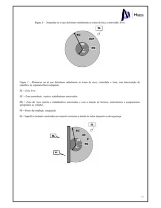 115
Figura 1 – Distancias no ar que delimitam radialmente as zonas de risco, controlada e livre.
Figura 2 – Distancias no ar que delimitam radialmente as zonas de risco, controlada e livre, com interposição de
superfície de separação física adequada.
ZL = Zona livre
ZC = Zona controlada, restrita a trabalhadores autorizados.
ZR = Zona de risco, restrita a trabalhadores autorizados e com a adoção de técnicas, instrumentos e equipamentos
apropriados ao trabalho.
PE = Ponto da instalação energizado.
SI = Superfície isolante construída com material resistente e dotada de todos dispositivos de segurança
 