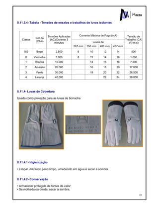 138
8.11.3.4- Tabela - Tensões de ensaios e trabalhos de luvas isolantes
Corrente Máxima de Fuga (mA)
Luvas de
Classe
Cor de
Rótulo
Tensões Aplicadas
(AC) Durante 3
minutos
267 mm 356 mm 406 mm 457 mm
Tensão de
Trabalho (CA)
V(r.m.s)
0.0 Bege 2.500 6 10 12 14 500
0 Vermelha 5.000 8 12 14 16 1.000
1 Branca 10.000 14 16 18 7.500
2 Amarela 20.000 16 18 20 17.000
3 Verde 30.000 18 20 22 26.500
4 Laranja 40.000 22 24 36.000
8.11.4- Luvas de Cobertura
Usada como proteção para as luvas de borracha
8.11.4.1- Higienização
• Limpar utilizando pano limpo, umedecido em água e secar a sombra.
8.11.4.2- Conservação
• Armazenar protegida de fontes de calor;
• Se molhada ou úmida, secar a sombra.
 