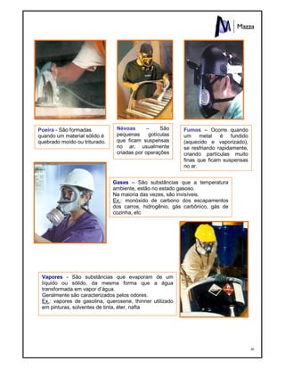 48
Poeira - São formadas
quando um material sólido é
quebrado moído ou triturado.
Névoas – São
pequenas gotículas
que ficam suspensas
no ar, usualmente
criadas por operações
com sprays.
Fumos – Ocorre quando
um metal é fundido
(aquecido e vaporizado),
se resfriando rapidamente,
criando partículas muito
finas que ficam suspensas
no ar.
Gases – São substâncias que a temperatura
ambiente, estão no estado gasoso.
Na maioria das vezes, são invisíveis.
Ex.: monóxido de carbono dos escapamentos
dos carros, hidrogênio, gás carbônico, gás de
cozinha, etc
Vapores - São substâncias que evaporam de um
líquido ou sólido, da mesma forma que a água
transformada em vapor d’água.
Geralmente são caracterizados pelos odores.
Ex.: vapores de gasolina, querosene, thinner utilizado
em pinturas, solventes de tinta, éter, nafta
 