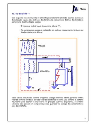 72
4.3.13.2- Esquema TT
Este esquema possui um ponto de alimentação diretamente aterrado, estando as massas
da instalação ligadas as a eletrodos de aterramento eletricamente distintos do eletrodo de
aterramento da alimentação, ou seja:
- O neutro da fonte é ligado diretamente à terra. (T);
- As carcaças das cargas da instalação, em eletrodo independente, também são
ligadas diretamente à terra.
Neste caso o percurso da corrente (IF) para a carcaça atravessa a terra, por tanto limita o
valor da corrente devido ao elevado valor da resistência da terra. Esta corrente é, portanto
insuficiente para acionar os dispositivos de proteção (fusíveis, disjuntores), no entanto
suficiente para colocar em perigo uma pessoa que tocar na carcaça do equipamento no
caso de uma falha.
 