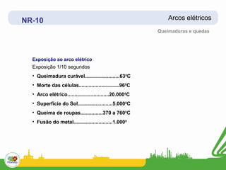 NR-10                                                         Arcos elétricos
                                                          Queimaduras e quedas




  Exposição ao arco elétrico
  Exposição 1/10 segundos
  • Queimadura curável.........................630C
  • Morte das células.............................960C
  • Arco elétrico..............................20.0000C
  • Superfície do Sol.........................5.0000C
  • Queima de roupas................370 a 7600C
  • Fusão do metal............................1.0000
 