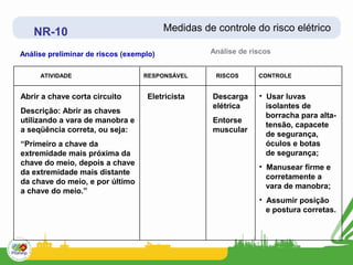 NR-10                                 Medidas de controle do risco elétrico

Análise preliminar de riscos (exemplo)             Análise de riscos


     ATIVIDADE                    RESPONSÁVEL       RISCOS      CONTROLE


Abrir a chave corta circuito       Eletricista     Descarga     • Usar luvas
                                                   elétrica       isolantes de
Descrição: Abrir as chaves
                                                                  borracha para alta-
utilizando a vara de manobra e                     Entorse
                                                                  tensão, capacete
a seqüência correta, ou seja:                      muscular
                                                                  de segurança,
“Primeiro a chave da                                              óculos e botas
extremidade mais próxima da                                       de segurança;
chave do meio, depois a chave
                                                                • Manusear firme e
da extremidade mais distante
                                                                  corretamente a
da chave do meio, e por último
                                                                  vara de manobra;
a chave do meio.”
                                                                • Assumir posição
                                                                  e postura corretas.
 