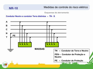 NR-10                              Medidas de controle do risco elétrico
                                        Esquemas de aterramento
Condutor Neutro e condutor Terra distintos – TN - S

A
B
C
N
      PE
T




                             MASSAS
                                                  TN – Condutor de Terra e Neutro
                                                  PEN – Condutor de Proteção e
                                                  Neutro
                                                  PE – Condutor de Proteção
 
