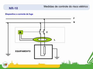 Medidas de controle do risco elétrico
   NR-10
Dispositivo a corrente de fuga

                                                         F
                                                         N




              A                    C


                                         L




          EQUIPAMENTO
 
