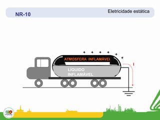 Eletricidade estática
NR-10




                +   +   +   +   +
        ATMOSFERA INFLAMÁVEL        +
                                        I
         LÍQUIDO
         INFLAMÁVEL
 