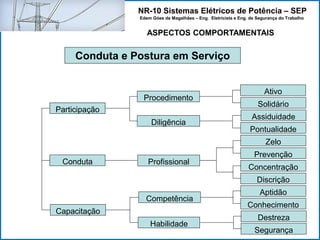 NR-10 Sistemas Elétricos de Potência – SEP
Edem Góes de Magalhães – Eng. Eletricista e Eng. de Segurança do Trabalho
ASPECTOS COMPORTAMENTAIS
Conduta e Postura em Serviço
Participação
Solidário
Ativo
Assiduidade
Pontualidade
Zelo
Prevenção
Concentração
Discrição
Aptidão
Conhecimento
Destreza
Segurança
Conduta
Capacitação
Habilidade
Competência
Profissional
Diligência
Procedimento
 