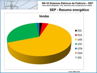 NR-10 Sistemas Elétricos de Potência – SEP
Edem Góes de Magalhães – Eng. Eletricista e Eng. de Segurança do Trabalho
SEP - Resumo energético
Fonte: ANEEL 2014
Vendas
EOL
PCH
UHE
UTE
UTN
CGH
SOL
 