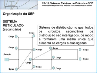 NR-10 Sistemas Elétricos de Potência – SEP
Edem Góes de Magalhães – Eng. Eletricista e Eng. de Segurança do Trabalho
Organização do SEP
SISTEMA
RETICULADO
(secundário)
Sistema de distribuição no qual todos
os circuitos secundários de
distribuição são interligados, de modo
a formarem uma malha única que
alimenta as cargas a elas ligadas.
Geração
Carga
Carga
Carga
Carga
Carga
Carga
Carga
Carga
Carga
Carga
Carga
Carga
 