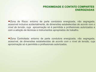 Zona de Risco: entorno de parte condutora energizada, não segregada,
acessível inclusive acidentalmente, de dimensões estabelecidas de acordo com o
nível de tensão, cuja aproximação só é permitida a profissionais autorizados e
com a adoção de técnicas e instrumentos apropriados de trabalho.
Zona Controlada: entorno de parte condutora energizada, não segregada,
acessível, de dimensões estabelecidas de acordo com o nível de tensão, cuja
aproximação só é permitida a profissionais autorizados.
PROXIMIDADE E CONTATO COMPARTES
ENERGIZADAS
 
