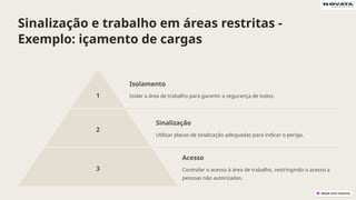 Sinalização e trabalho em áreas restritas -
Exemplo: içamento de cargas
1
Isolamento
Isolar a área de trabalho para garantir a segurança de todos.
2
Sinalização
Utilizar placas de sinalização adequadas para indicar o perigo.
3
Acesso
Controlar o acesso à área de trabalho, restringindo o acesso a
pessoas não autorizadas.
 