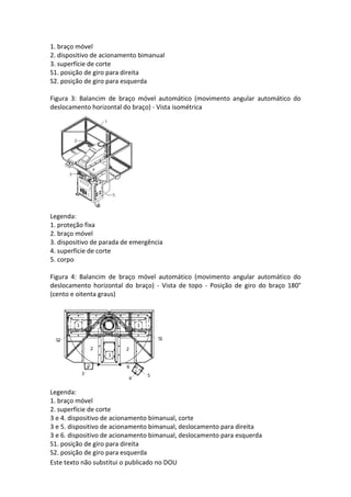 Este texto não substitui o publicado no DOU
1. braço móvel
2. dispositivo de acionamento bimanual
3. superfície de corte
S1. posição de giro para direita
S2. posição de giro para esquerda
Figura 3: Balancim de braço móvel automático (movimento angular automático do
deslocamento horizontal do braço) - Vista isométrica
Legenda:
1. proteção fixa
2. braço móvel
3. dispositivo de parada de emergência
4. superfície de corte
5. corpo
Figura 4: Balancim de braço móvel automático (movimento angular automático do
deslocamento horizontal do braço) - Vista de topo - Posição de giro do braço 180°
(cento e oitenta graus)
Legenda:
1. braço móvel
2. superfície de corte
3 e 4. dispositivo de acionamento bimanual, corte
3 e 5. dispositivo de acionamento bimanual, deslocamento para direita
3 e 6. dispositivo de acionamento bimanual, deslocamento para esquerda
S1. posição de giro para direita
S2. posição de giro para esquerda
 