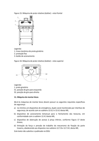 Este texto não substitui o publicado no DOU
Figura 15: Máquina de prato rotativo (dublar) - vista frontal
Legenda:
1. trava mecânica do prato giratório
2. proteção fixa
3. botão de acionamento
Figura 16: Máquina de prato rotativo (dublar) - vista superior
Legenda:
1. prato giratório
S1. posição de giro para esquerda
S2. posição de giro para direita
11. Máquina de montar bicos
11.1 As máquinas de montar bicos devem possuir os seguintes requisitos específicos
de segurança:
a) no mínimo um dispositivo de emergência, duplo canal monitorado por interface de
segurança, de acordo com os subitens 12.6.2 e 12.6.3 desta NR;
b) dispositivo de acionamento bimanual para o fechamento das tesouras, em
conformidade com o subitem 12.4.3 desta NR;
c) dispositivo de obstrução de acesso à pinça inferior, conforme Figura 17 deste
Anexo;
d) limitação da força e pressão de trabalho do mecanismo de fixação da parte
traseira, obedecendo aos dispostos nos subitens 12.7.8 e 12.7.8.1 desta NR;
 
