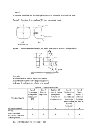 Este texto não substitui o publicado no DOU
carga);
c) número de série e ano de fabricação quando não constante no número de série.
Figura 1 - Cobertura de proteção da TDP para tratores agrícolas
Figura 2 - Dimensões em milímetros dos meios de acesso de máquina autopropelida.
Legenda:
B: distância vertical entre degraus sucessivos
G: distância horizontal entre degraus sucessivos
α: ângulo de inclinação em relação à horizontal.
Quadro I - Máquinas excluídas.
Tipo de máquina
Item 9
Estrutura de
proteção na
capotagem
EPC
Item 9
Cinto de
segurança
Subitem 6.8
Proteção contra
projeção do
material em
processamento
Item 8
Sinal sonoro
de ré
acoplados ao
sistema de
transmissão e
espelho
retrovisor
Item 8
Faróis,
buzina e
lanternas
traseiras
de posição
Motocultivadores X X X X X
Outros
microtratores e
cortadores de grama
autopropelidos
X X X X X
 