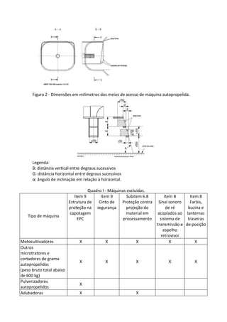 Figura 2 - Dimensões em milímetros dos meios de acesso de máquina autopropelida.
Legenda:
B: distância vertical entre degraus sucessivos
G: distância horizontal entre degraus sucessivos
α: ângulo de inclinação em relação à horizontal.
Quadro I - Máquinas excluídas.
Tipo de máquina
Item 9
Estrutura de
proteção na
capotagem
EPC
Item 9
Cinto de
segurança
Subitem 6.8
Proteção contra
projeção do
material em
processamento
Item 8
Sinal sonoro
de ré
acoplados ao
sistema de
transmissão e
espelho
retrovisor
Item 8
Faróis,
buzina e
lanternas
traseiras
de posição
Motocultivadores X X X X X
Outros
microtratores e
cortadores de grama
autopropelidos
(peso bruto total abaixo
de 600 kg)
X X X X X
Pulverizadores
autopropelidos
X
Adubadoras X X
 