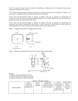 15.24.1. Os meios de acesso móveis ou retráteis das plataformas e cabines, para fins de transporte, devem possuir
sistema para limitação do vão de acesso.
15.25. O bocal de abastecimento do tanque de combustível e de outros materiais deve ser localizado, no máximo, a 1,5
m (um metro e cinquenta centímetros) acima do ponto de apoio do operador.
15.25.1. Caso não seja possível atender ao disposto no subitem 15.25 para as operações de abastecimento de
combustível e de outros materiais, nas máquinas autopropelidas deve ser instalado degrau de acesso com manípulos que
garantam três pontos de contato durante toda a tarefa.
15.25.2. Caso não seja possível atender ao disposto no subitem 15.25 para as operações de abastecimento de
combustível das máquinas autopropelidas que possuam o tanque localizado na parte traseira ou lateral, poderá ser
utilizada plataforma ou escada externa que servirá de apoio para execução segura da tarefa.
Figura 1 – Cobertura de proteção da TDP para tratores agrícolas
Figura 2 – Dimensões em milímetros dos meios de acesso de máquina autopropelida.
Legenda:
B: distância vertical entre degraus sucessivos
G: distância horizontal entre degraus sucessivos
α: ângulo de inclinação em relação à horizontal.
Quadro I – Máquinas excluídas.
Tipo de máquina
Item 9
Estrutura de
proteção na
capotagem EPC
Item 9
Cinto de
segurança
Subitem 6.8
Proteção contra
projeção do material
em processamento
Item 8
Sinal sonoro de
ré acoplados ao
sistema de
transmissão e
espelho retrovisor
Item 8 Faróis,
buzina e
lanternas
traseiras de
posição
 