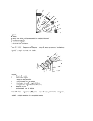 Legenda:
A: rampa.
B: rampa com peças transversais para evitar o escorregamento.
C: escada com espelho.
D: escada sem espelho.
E: escada do tipo marinheiro.
Fonte: EN 14122 – Segurança de Máquinas – Meios de aceso permanentes às máquinas.
Figura 2: Exemplo de escada sem espelho.
Legenda:
w: largura da escada
h: altura entre degraus
r : projeção entre degraus
g : profundidade livre do degrau
α : inclinação da escada - ângulo de lance
l : comprimento da plataforma de descanso
H: altura da escada
t: profundidade total do degrau
Fonte: EN 14122 – Segurança de Máquinas – Meios de aceso permanentes às máquinas.
Figura 3: Exemplo de escada fixa do tipo marinheiro.
 